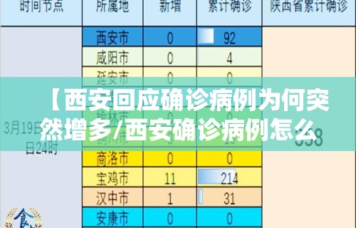 【西安回应确诊病例为何突然增多/西安确诊病例怎么感染的】