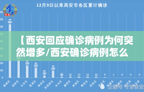 【西安回应确诊病例为何突然增多/西安确诊病例怎么感染的】