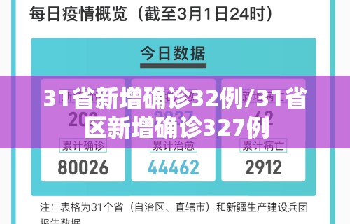 31省新增确诊32例/31省区新增确诊327例