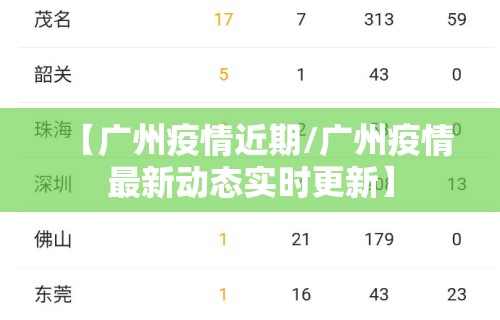 【广州疫情近期/广州疫情最新动态实时更新】