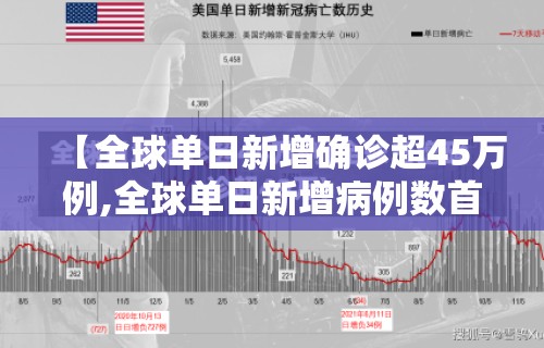 【全球单日新增确诊超45万例,全球单日新增病例数首次超10万】
