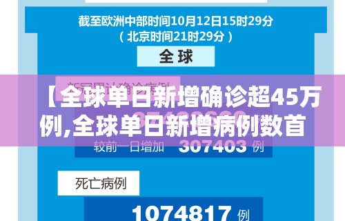 【全球单日新增确诊超45万例,全球单日新增病例数首次超10万】