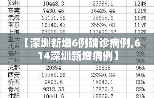 【深圳新增6例确诊病例,614深圳新增病例】