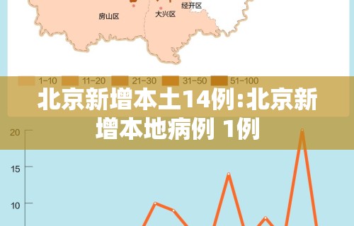 北京新增本土14例:北京新增本地病例 1例