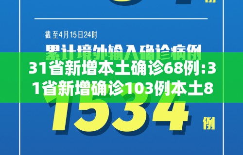 31省新增本土确诊68例:31省新增确诊103例本土88例