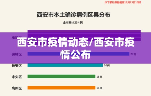 西安市疫情动态/西安市疫情公布