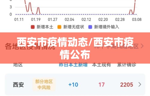 西安市疫情动态/西安市疫情公布 西安市疫情动态/西安市疫情公布