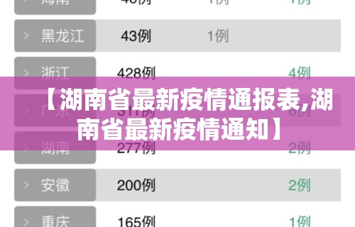 【湖南省最新疫情通报表,湖南省最新疫情通知】 【湖南省最新疫情通报表,湖南省最新疫情通知】