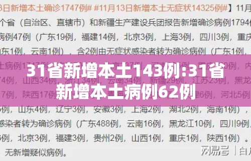 31省新增本土143例:31省新增本土病例62例 31省新增本土143例:31省新增本土病例62例