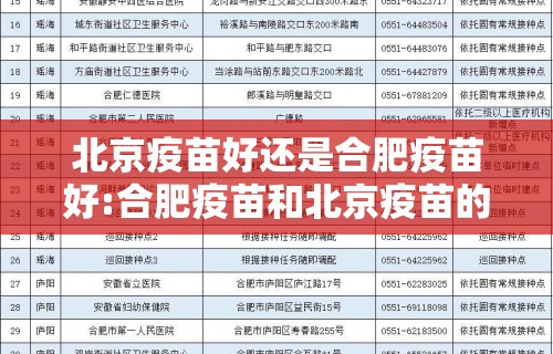 北京疫苗好还是合肥疫苗好:合肥疫苗和北京疫苗的区别 北京疫苗好还是合肥疫苗好:合肥疫苗和北京疫苗的区别