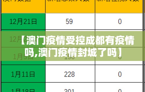 【澳门疫情受控成都有疫情吗,澳门疫情封城了吗】 【澳门疫情受控成都有疫情吗,澳门疫情封城了吗】