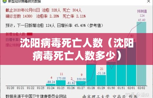 沈阳病毒死亡人数（沈阳病毒死亡人数多少）