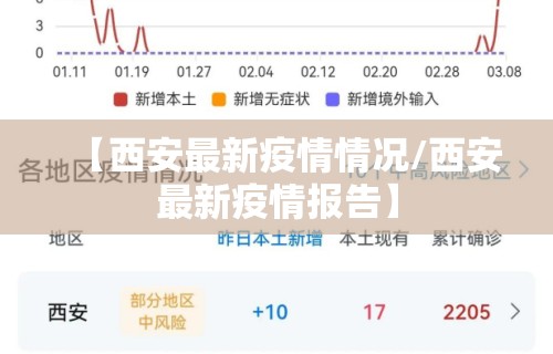 【西安最新疫情情况/西安最新疫情报告】