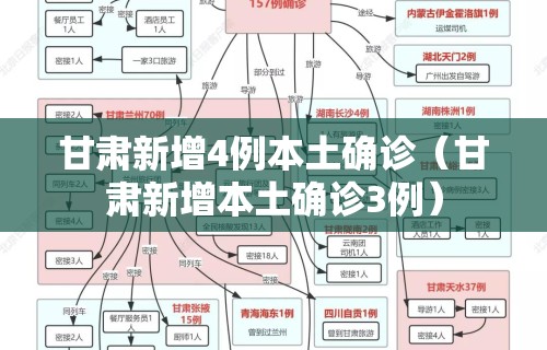 甘肃新增4例本土确诊（甘肃新增本土确诊3例）