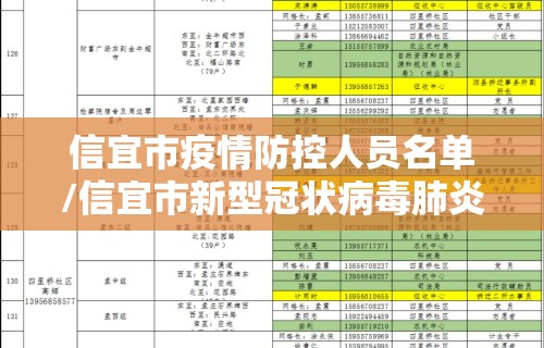 信宜市疫情防控人员名单/信宜市新型冠状病毒肺炎疫情防控指挥部办公室