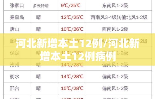 河北新增本土12例/河北新增本土12例病例