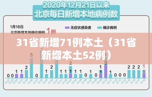31省新增71例本土（31省新增本土52例）