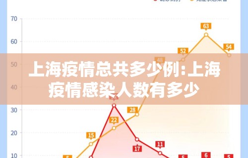 上海疫情总共多少例:上海疫情感染人数有多少 上海疫情总共多少例:上海疫情感染人数有多少