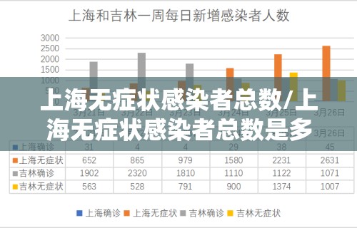 上海无症状感染者总数/上海无症状感染者总数是多少
