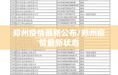 郑州疫情最新公布/郑州疫情最新状态 郑州疫情最新公布/郑州疫情最新状态