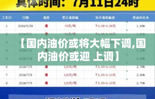 【国内油价或将大幅下调,国内油价或迎 上调】