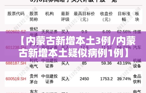 【内蒙古新增本土3例/内蒙古新增本土疑似病例1例】