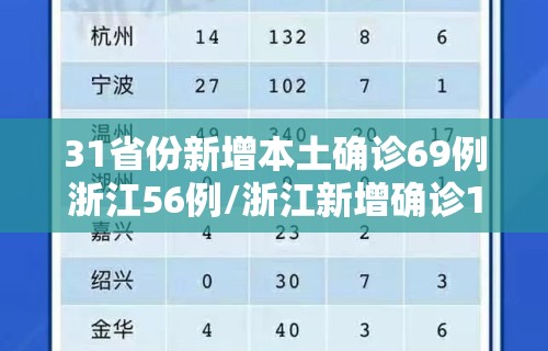 31省份新增本土确诊69例浙江56例/浙江新增确诊123例
