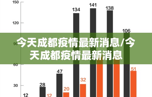 今天成都疫情最新消息/今天成都疫情最新消息