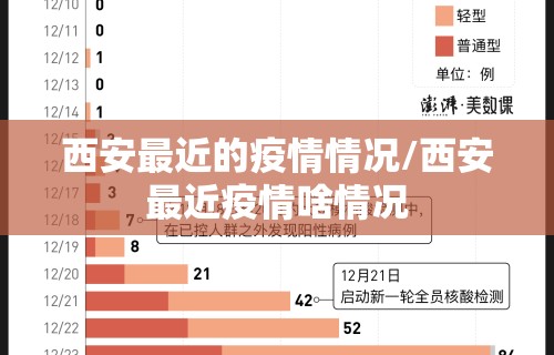 西安最近的疫情情况/西安最近疫情啥情况