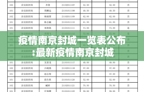 疫情南京封城一览表公布:最新疫情南京封城
