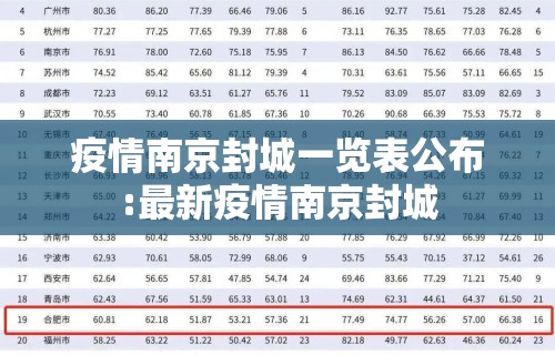 疫情南京封城一览表公布:最新疫情南京封城