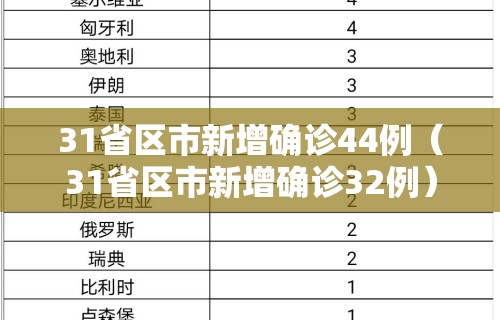 31省区市新增确诊44例（31省区市新增确诊32例）