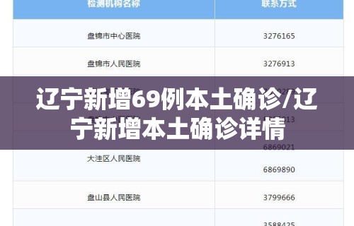 辽宁新增69例本土确诊/辽宁新增本土确诊详情