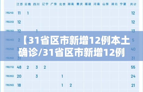 【31省区市新增12例本土确诊/31省区市新增12例本土病例】 【31省区市新增12例本土确诊/31省区市新增12例本土病例】