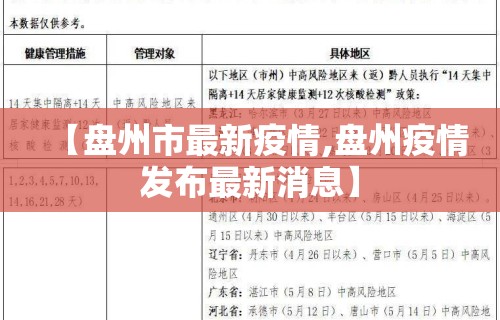 【盘州市最新疫情,盘州疫情发布最新消息】 【盘州市最新疫情,盘州疫情发布最新消息】