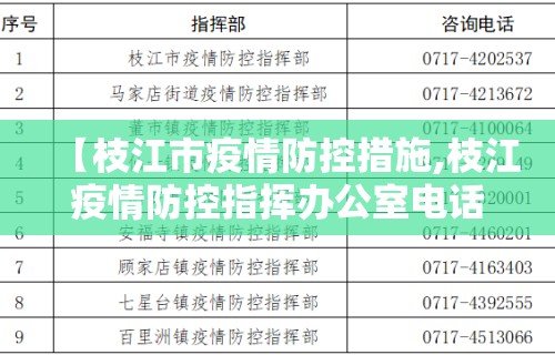【枝江市疫情防控措施,枝江疫情防控指挥办公室电话】
