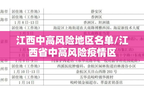 江西中高风险地区名单/江西省中高风险疫情区
