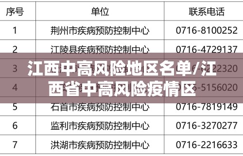 江西中高风险地区名单/江西省中高风险疫情区 江西中高风险地区名单/江西省中高风险疫情区