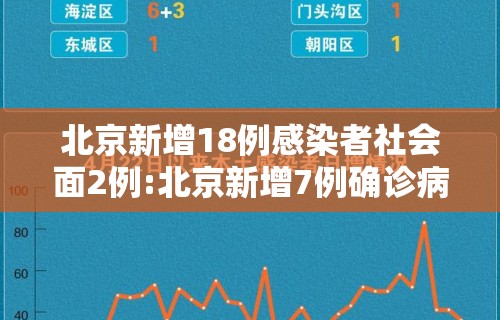 北京新增18例感染者社会面2例:北京新增7例确诊病例,累计139例